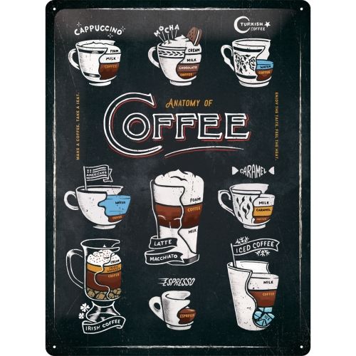 Blechschild-30x40-Anatomy-of-Coffee